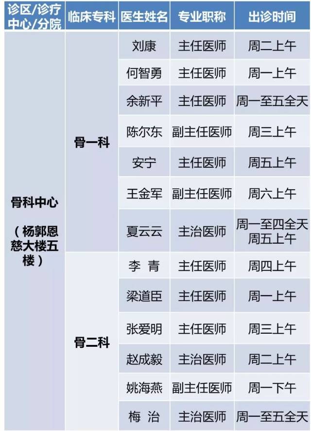 2018年下半年门诊出诊时间信息表