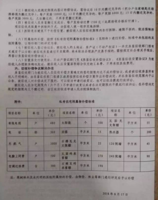 章丘下半年拆迁工作启动,这三个片区已经冻结,补偿明白纸已下发!