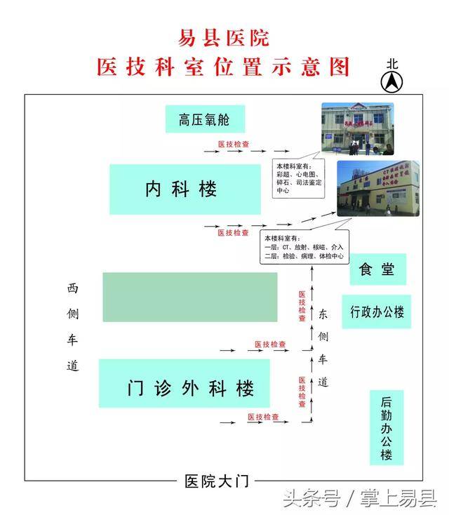 附:医院医技科室及相关科室分布图