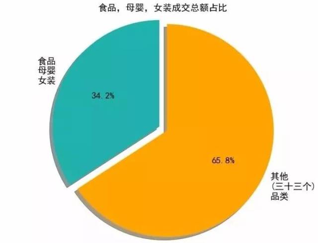 【生活】一,50万条大数据分析拼多多,得出这样结论!二