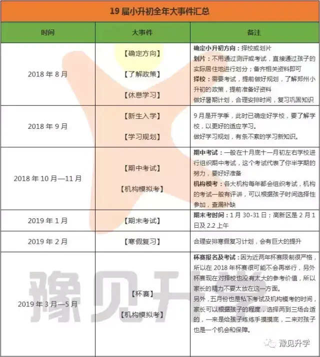 小升初要银行流水 搜狐网