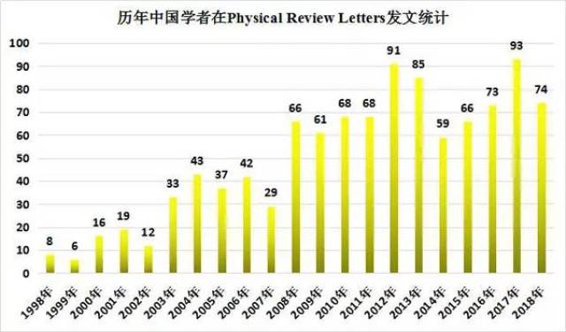 主流国家人口