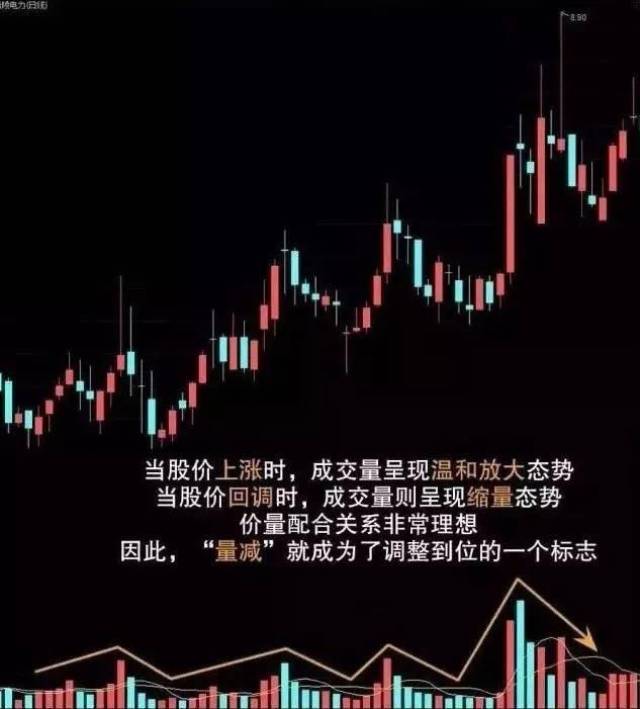 老股民秘不相传的成交量口诀,精准把握买卖点!