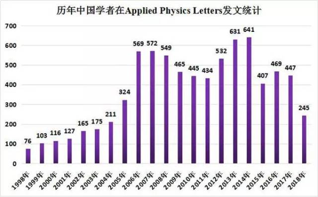 主流国家人口