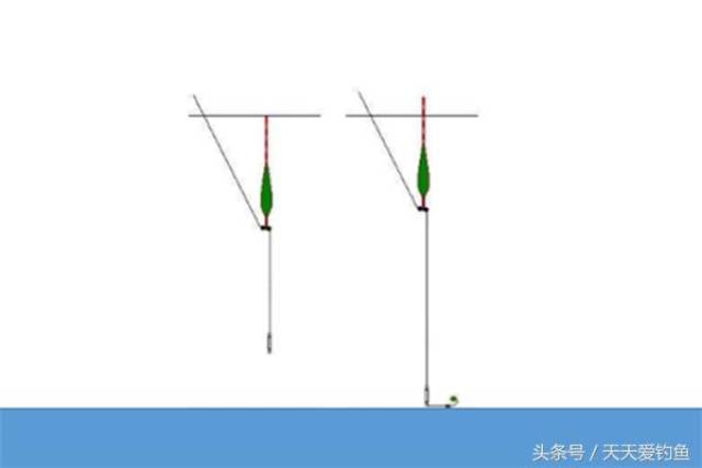 野钓调漂绝招之调平水