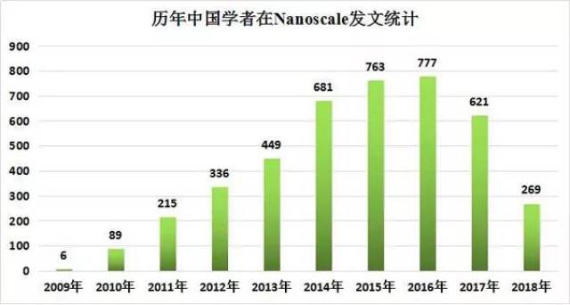 主流国家人口