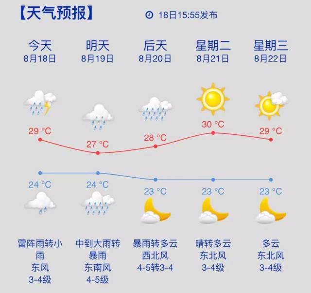 东营天气预报