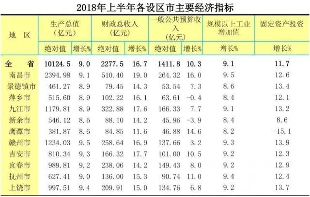 江西各市排名_江西地图