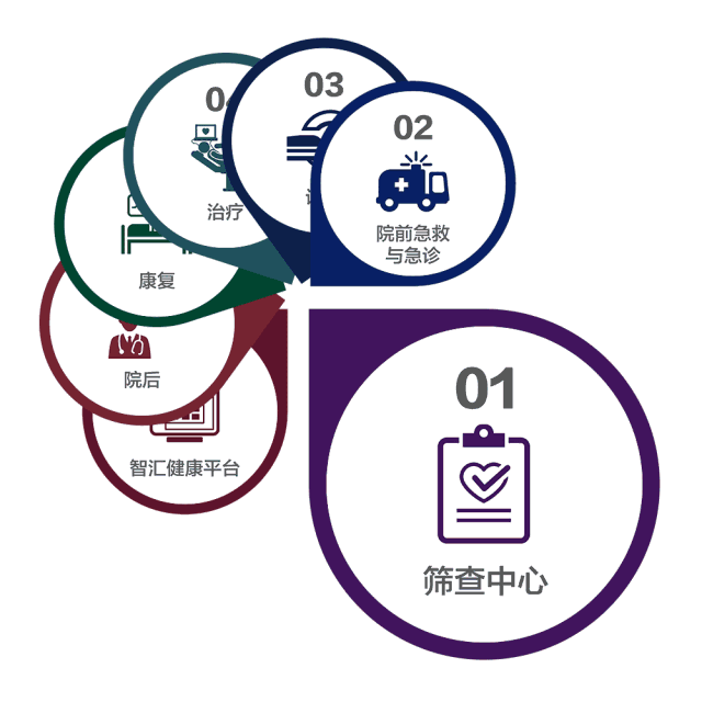 hospeq 2018风向标,飞利浦基于互联科技和人工智能技术驱动的专病解决