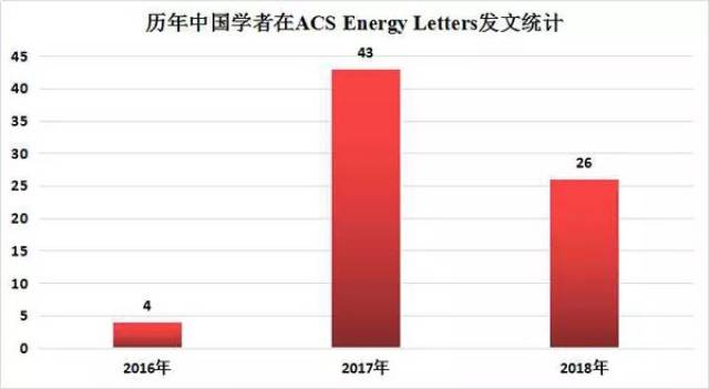 主流国家人口