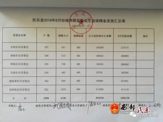 建设银行民勤支行流水 搜狐网