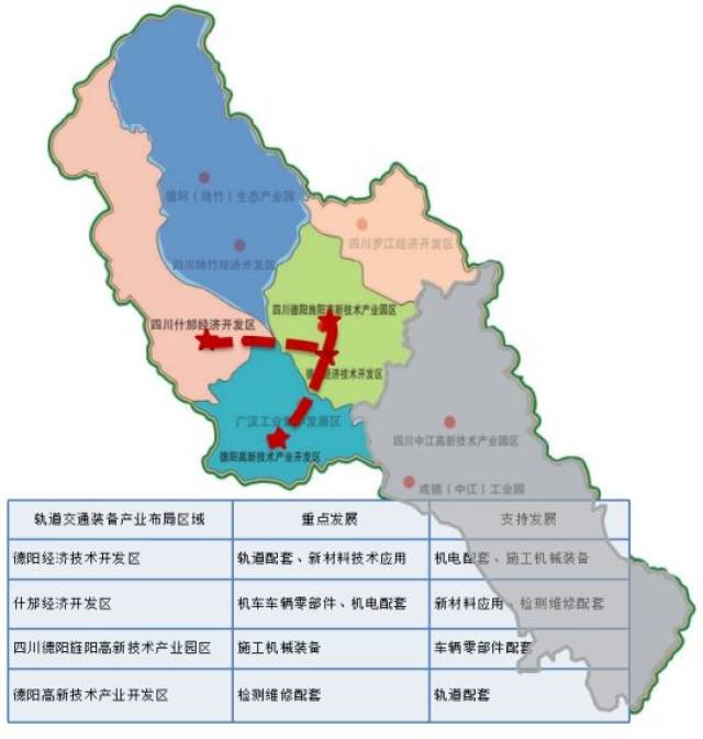 德阳市轨道交通装备产业发展规划(2018-2025年)