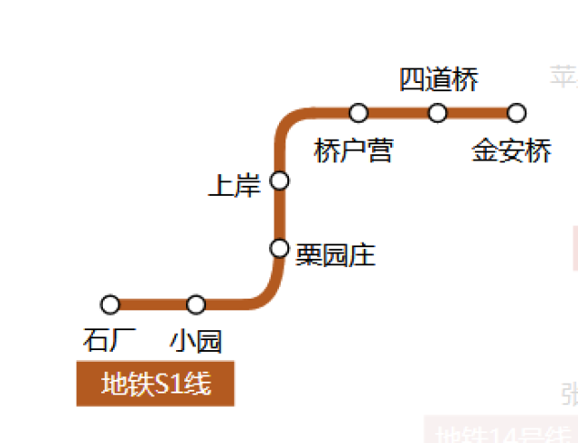 各站点首末班车时间 【巴沟】至【香山】双向运行 可换乘:地铁10号线