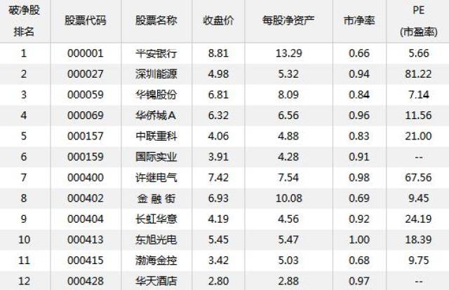 A股破净股数量创历史新高 但破净率更关键