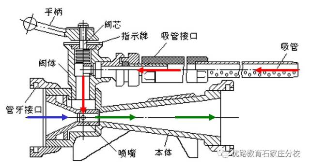 教你认识各种泡沫比例混合器
