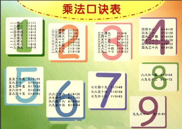 记忆法 孩子们都比较喜欢听故事,通过讲故事的形式去帮助孩子记忆口诀