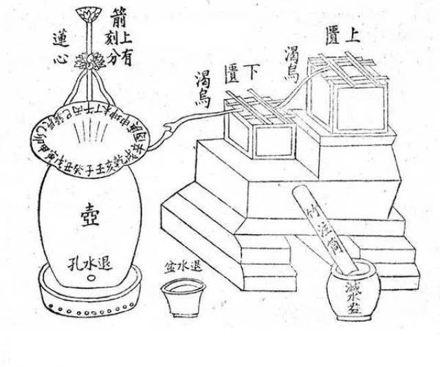 在没有钟表的古代,人们的计时工具原来这样有趣