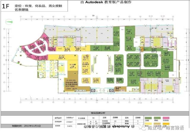 购物中心商户进场装修管控要点及店铺围挡设计的5重境界!