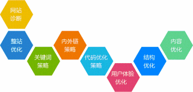 石家庄网站建设中 客户最关心什么？