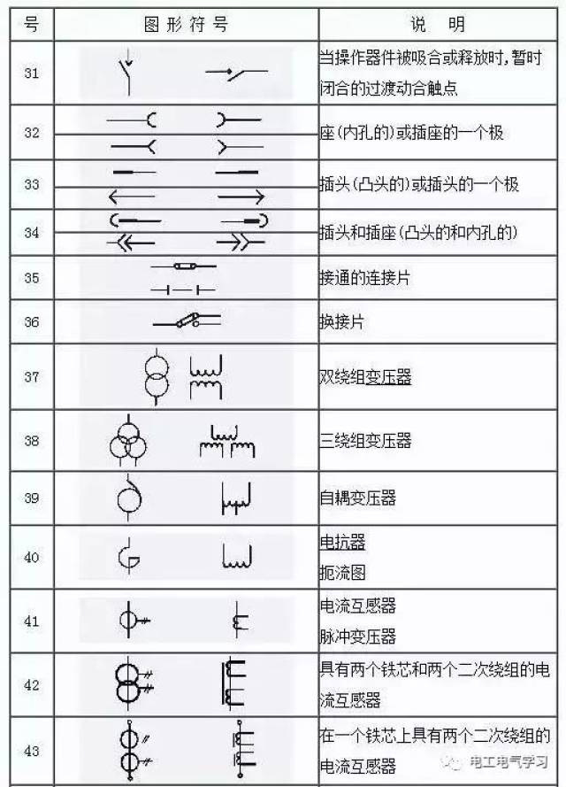 看不懂电气图纸符号很尴尬,最全的电气工程图形符号,拿走不谢!