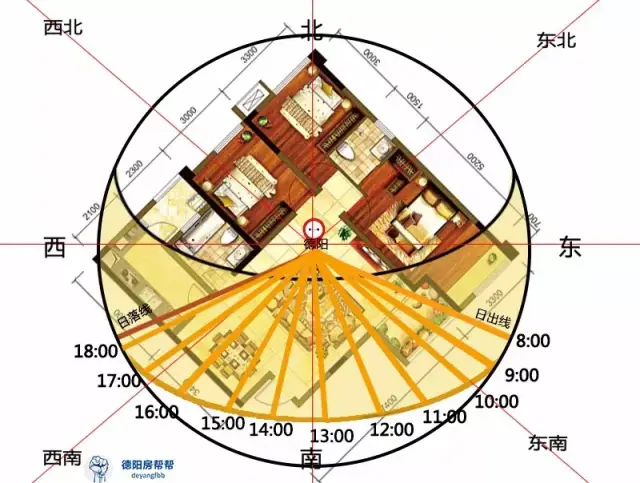 德阳朝北的房子,就像古代的冷宫一样冷嗖嗖啊