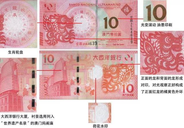 澳门生肖龙钞三连体100连号126万元成交!再造传奇!
