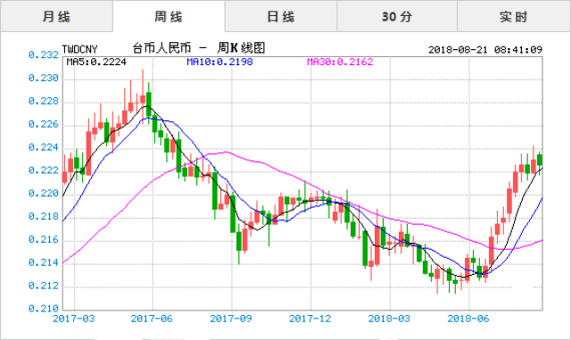 日台币对人民币汇率走势 今日一元人民币