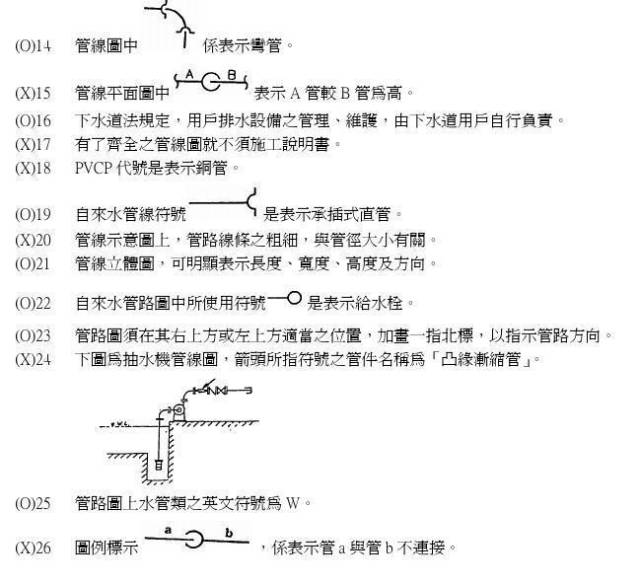 收藏! cad管线符号 cad各类机械符号,看过的朋友都说好!