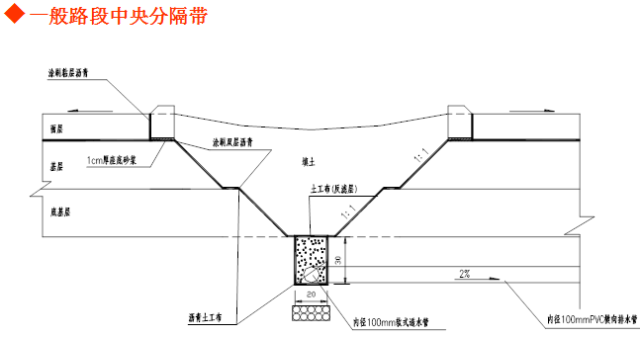 超高路段中央分隔带三个要求