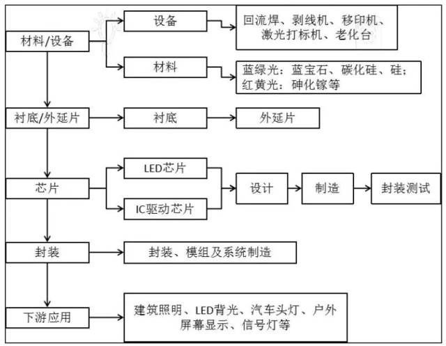 主攻方向1:智能终端(智能终端产业链全景图如下) 三大优势支柱产业之