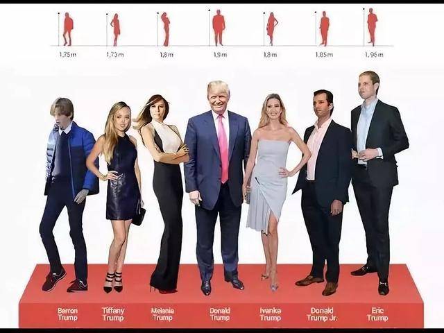 才12岁身高就一米九，特朗普小儿子实力诠释，什么叫满屏都是腿!