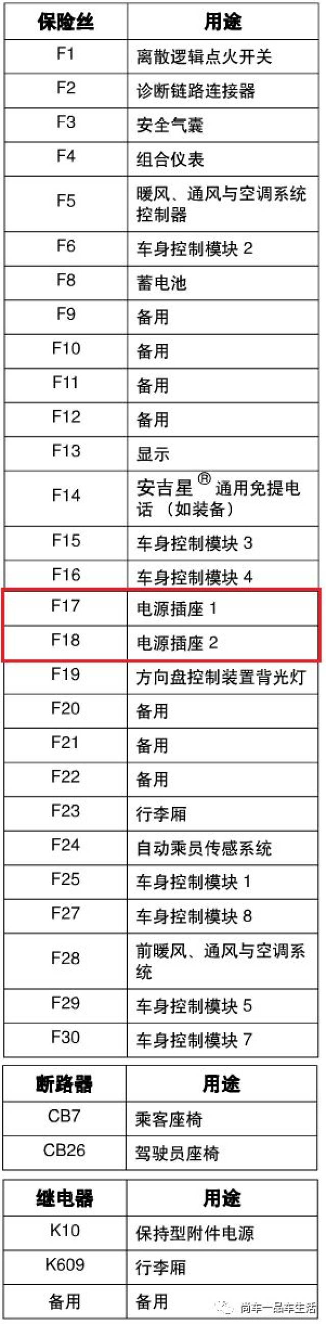 【保险盒】雪佛兰科迈罗,创酷,科鲁兹,迈锐宝,科帕奇,新科鲁兹,取电