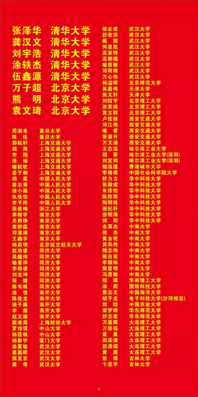 青荷湖畔结硕果 昌南教育谱华章——莲塘一中2018年高考录取光荣榜