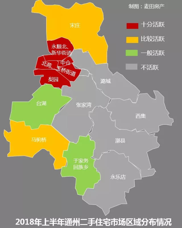 数据会说话 | 2018年通州二手房市场活跃度激增