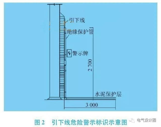 引下线危险警示标识示意图