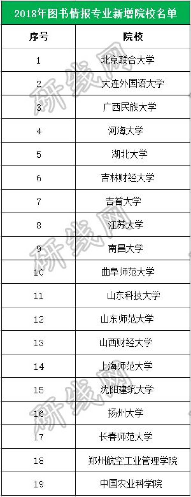 图书情报考研