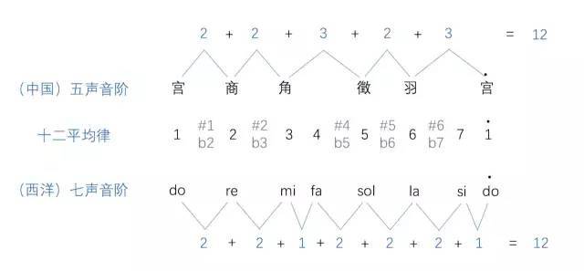 编程,居然还可以用来学吉他!