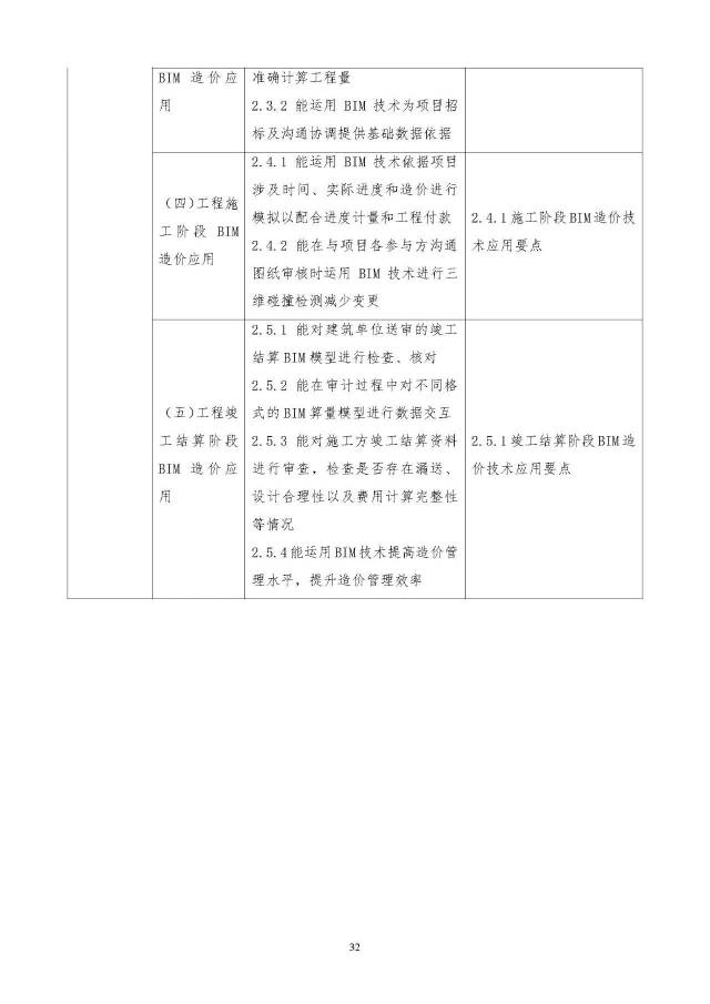 《建筑信息模型(bim)应用工程师专业技术技能人才培训标准》全文