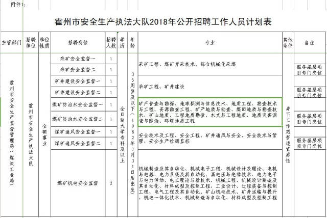 4,一经正式聘用,须在本单位工作满五年方可调离.