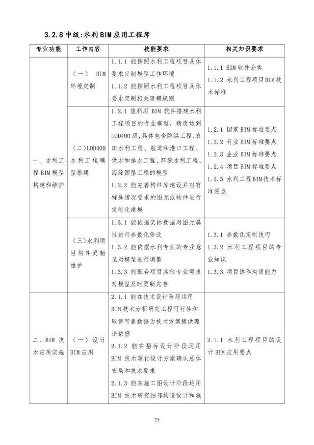 《建筑信息模型(bim)应用工程师专业技术技能人才培训标准》全文