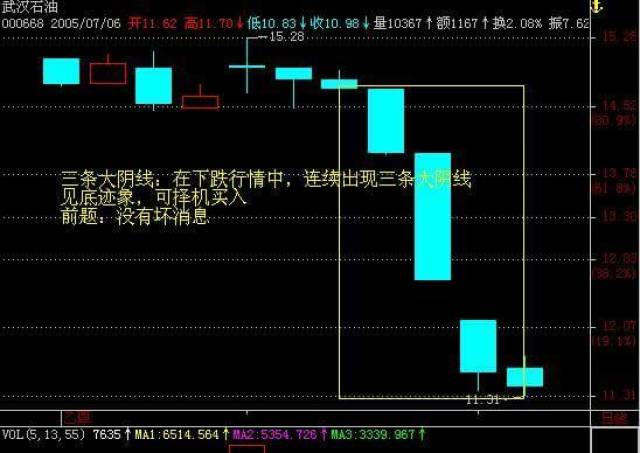 【图解】教你如何看股票k线图,股票k线形态,了解股票后期走势