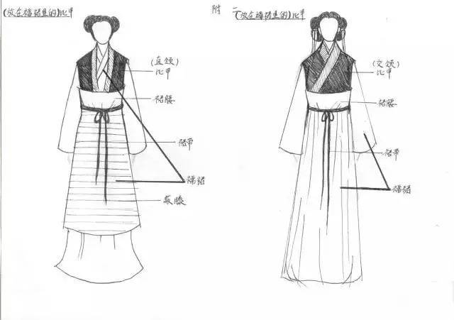 交领襦裙▲ 【便服】 在劳动时为了方便行动穿的衣服.