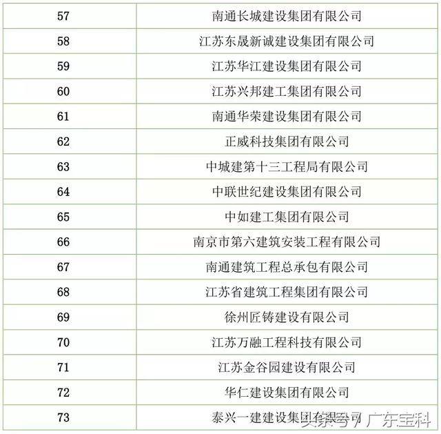 南通装修装饰:让家居焕然一新
