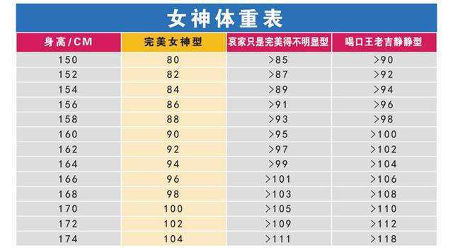 女神的体重是这样的,当你瘦成这样,追你的男生排着队