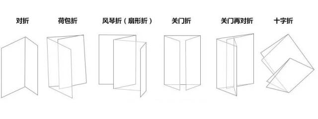 折叠的方式也会限制折页的设计,所以要想打破传统的设计方式,改变折页