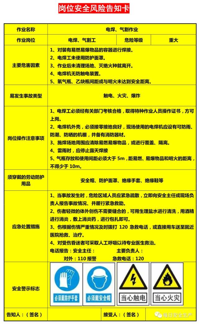 【实用】全套施工岗位安全风险点告知卡,值得收藏!