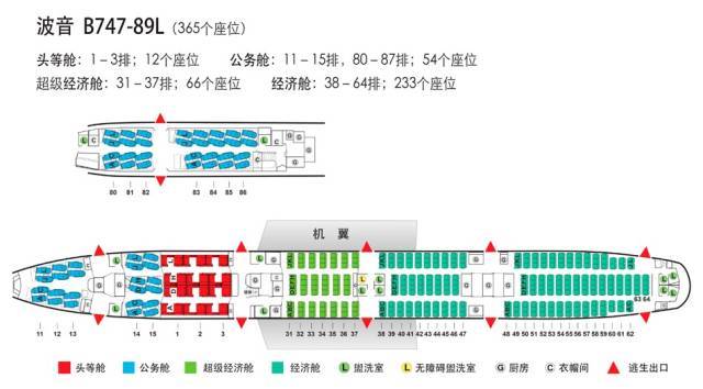 5,波音737系列