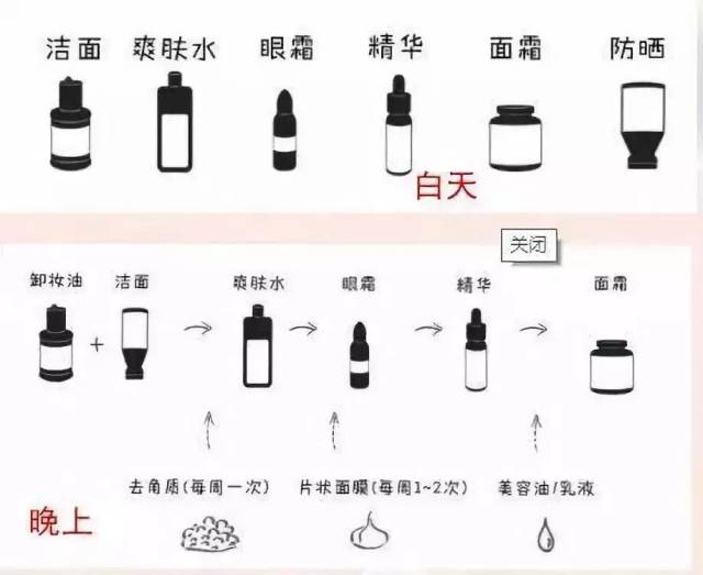 护肤顺序做不对用神仙水可能会白费正确的护肤步骤在这里
