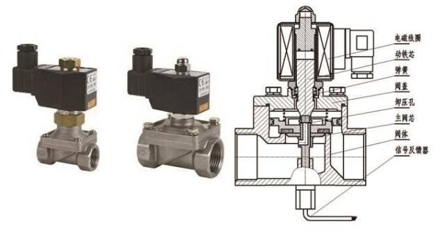 图文教你区分3大类电磁阀,直观动态图演示7种电磁阀原理