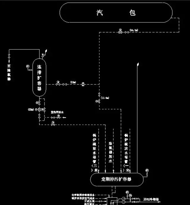 二次蒸汽排入大气或作为热源利用,废热水一般经排污降温池排入下水